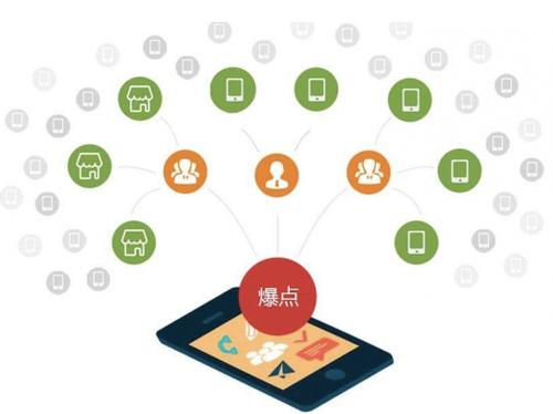 庆元为什么越来越多的企业通过软文营销来引流